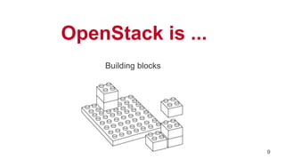 OpenStack is ...
Building blocks
9
 