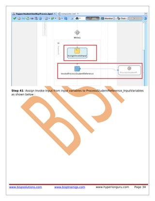 Step 41: Assign Invoke Input from input variables to ProcessStudentReference_InputVariables
as shown below :

www.bispsolutions.com

www.bisptrainigs.com

www.hyperionguru.com

Page 34

 
