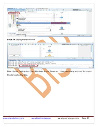 Step 20: Deployment Finished.
Note: Before Deployment Start Weblogic Admin Server as discussed in my previous document
Oracle Soa Part IV Doc.
www.bispsolutions.com www.bisptrainigs.com www.hyperionguru.com Page 17
 
