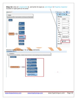 Step 12: click on Lang1marks & and write its type as xsd:integer in Property inspector
located in right pane & hit enter
likewise define their type for all other elements
www.bispsolutions.com www.bisptrainigs.com www.hyperionguru.com Page 14
 