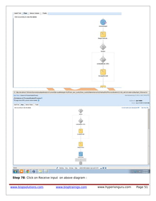Step 78: Click on Receive input on above diagram :
www.bispsolutions.com www.bisptrainigs.com www.hyperionguru.com Page 51
 