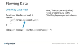 33© 2018 Rogue Wave Software, Inc. All Rights Reserved.
One-Way Data Flow
function Display(props) {
return (
<div>{props.message}</div>
);
}
<Display message={counter.counterValue} />
Here, The App parent (below)
Flows property data to the
Child Display component (above)
 