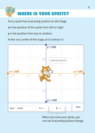 y = 180
y = -180
x = -240 x = 240
When you move your sprite, you
can see its x and y position change.
WHERE IS YOUR SPRITE?
Every sprite has an x and y position on the Stage.
x is the position of the sprite from left-to-right.
y is the position from top-to-bottom.
At the very center of the stage, x is 0 and y is 0.
5
 