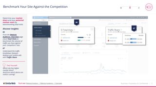 Business Proprietary & Confidential | 6
Benchmark Your Site Against the Competition
Try it out: Website Analysis | Website Audience | Overview
Determine your market
share and your potential
market reach by
benchmarking total visits
Discover Insights:
06
From the Website
Audience, Overview page
check Total Visits to
benchmark the volume of
traffic you have against
your competitors’ sites
07
Understand the traffic
breakdown between
desktop and mobile web
with Traffic Share
A B C
07
Which site has higher
market share?
And from which device are
visitors coming?
06
Test Yourself
 