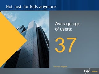 Not just for kids anymore * Sources: Pingdom Average age  of users: 37 