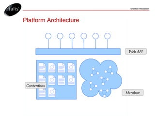 Platform Architecture Web API Metabox Contentbox 