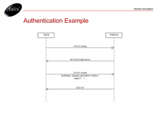 Authentication Example 