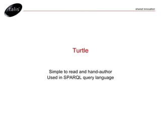 Turtle Simple to read and hand-author Used in SPARQL query language 