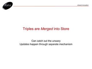 Triples are  Merged  into Store Can catch out the unwary Updates happen through separate mechanism 