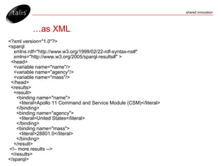 …as XML <?xml version="1.0"?> <sparql  xmlns:rdf="http://www.w3.org/1999/02/22-rdf-syntax-ns#" xmlns="http://www.w3.org/2005/sparql-results#" > <head> <variable name="name"/> <variable name="agency"/> <variable name="mass"/> </head> <results> <result> <binding name="name"> <literal>Apollo 11 Command and Service Module (CSM)</literal> </binding> <binding name="agency"> <literal>United States</literal> </binding> <binding name="mass"> <literal>28801.0</literal> </binding> </result> <!– more results --> </results> </sparql> 