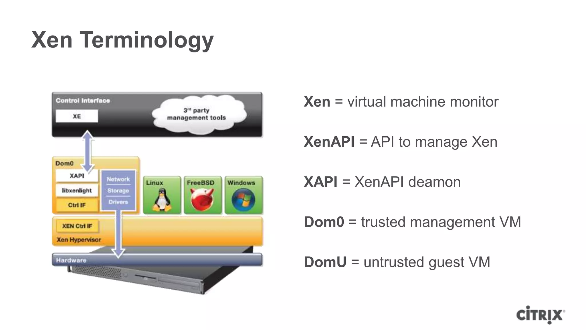 Xen Terminology

                  Xen = virtual machine monitor

                  XenAPI = API to manage Xen

                  XAPI = XenAPI deamon

                  Dom0 = trusted management VM

                  DomU = untrusted guest VM
 