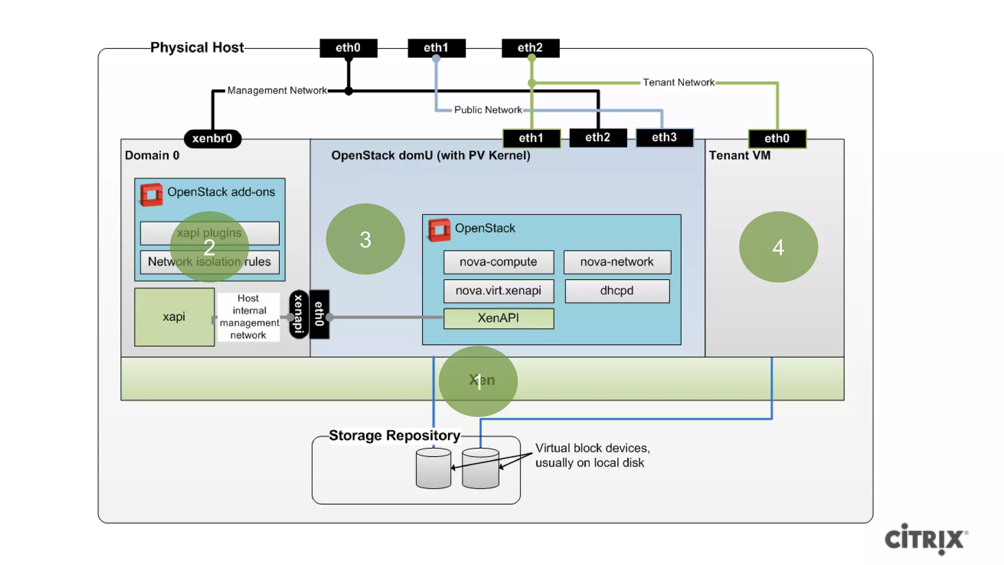 2   3       4




        1
 