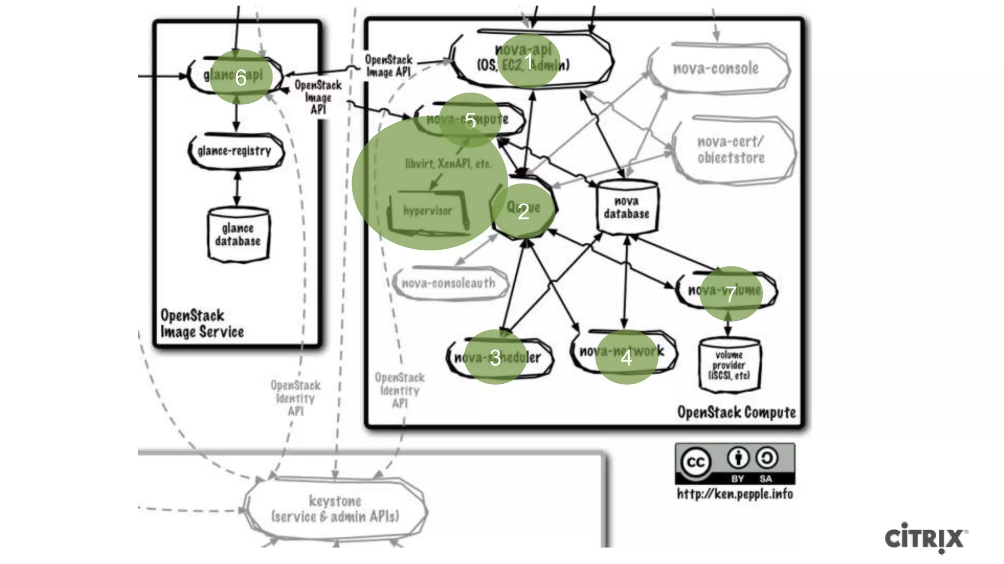 1
6
    5



            2


                    7

        3       4
 