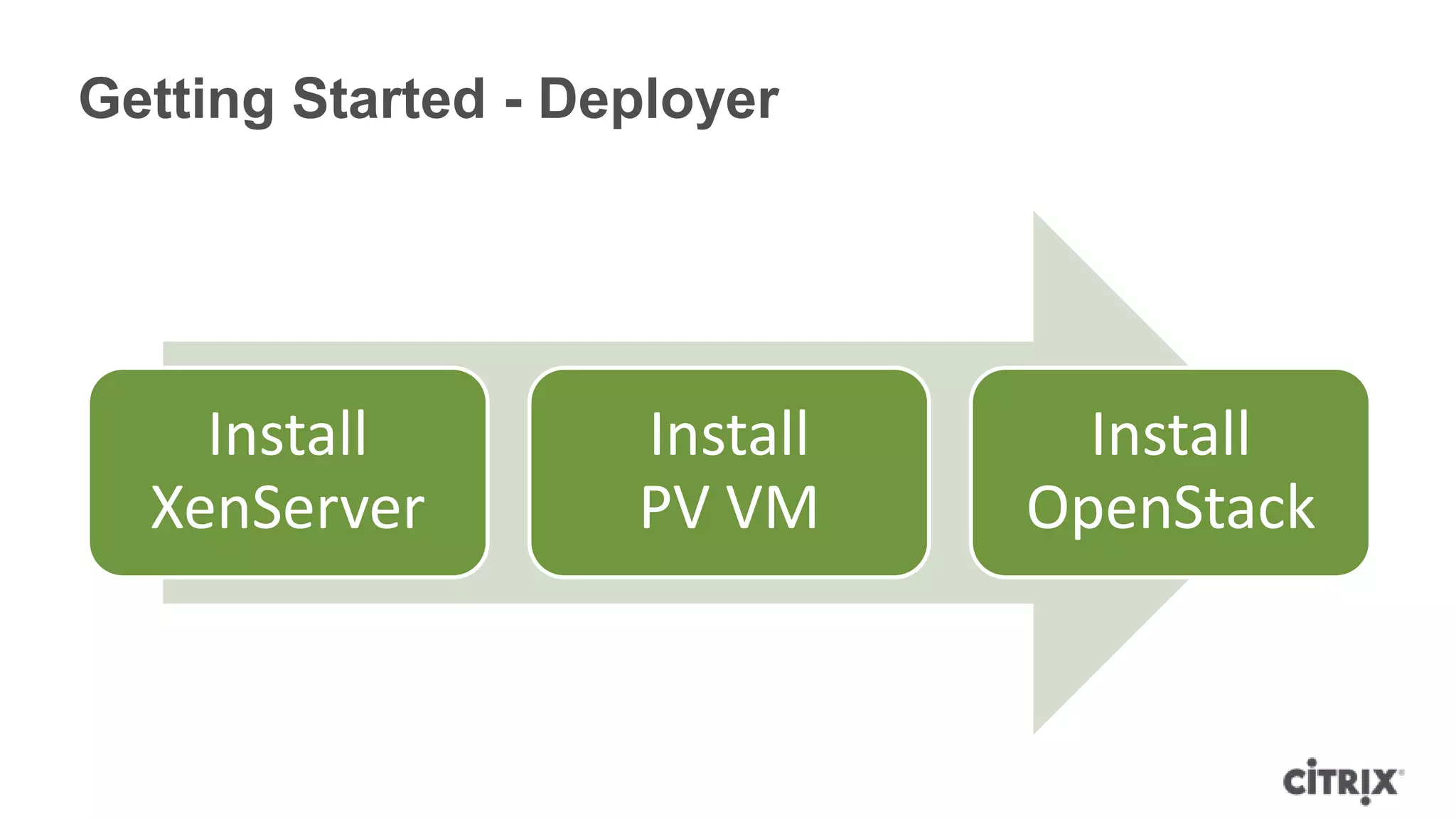 Getting Started - Deployer




    Install         Install     Install
  XenServer         PV VM     OpenStack
 