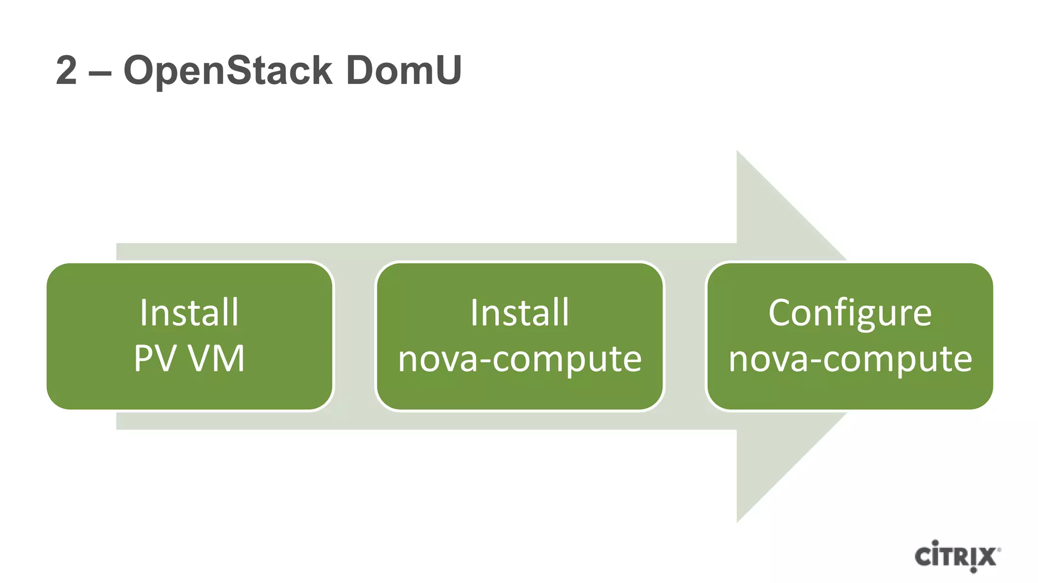 2 – OpenStack DomU




   Install         Install      Configure
   PV VM       nova-compute   nova-compute
 