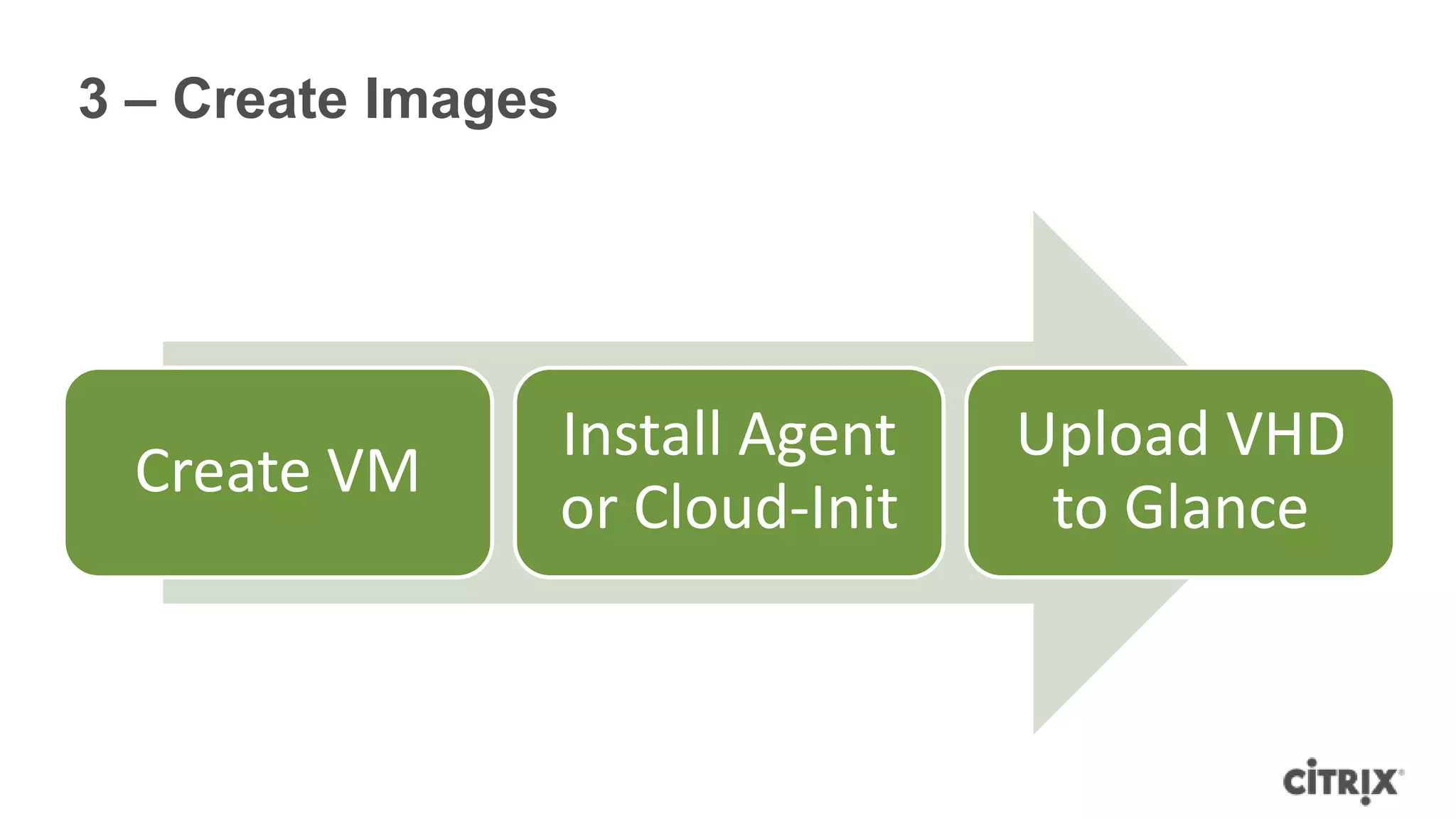 3 – Create Images




                    Install Agent   Upload VHD
  Create VM
                    or Cloud-Init    to Glance
 