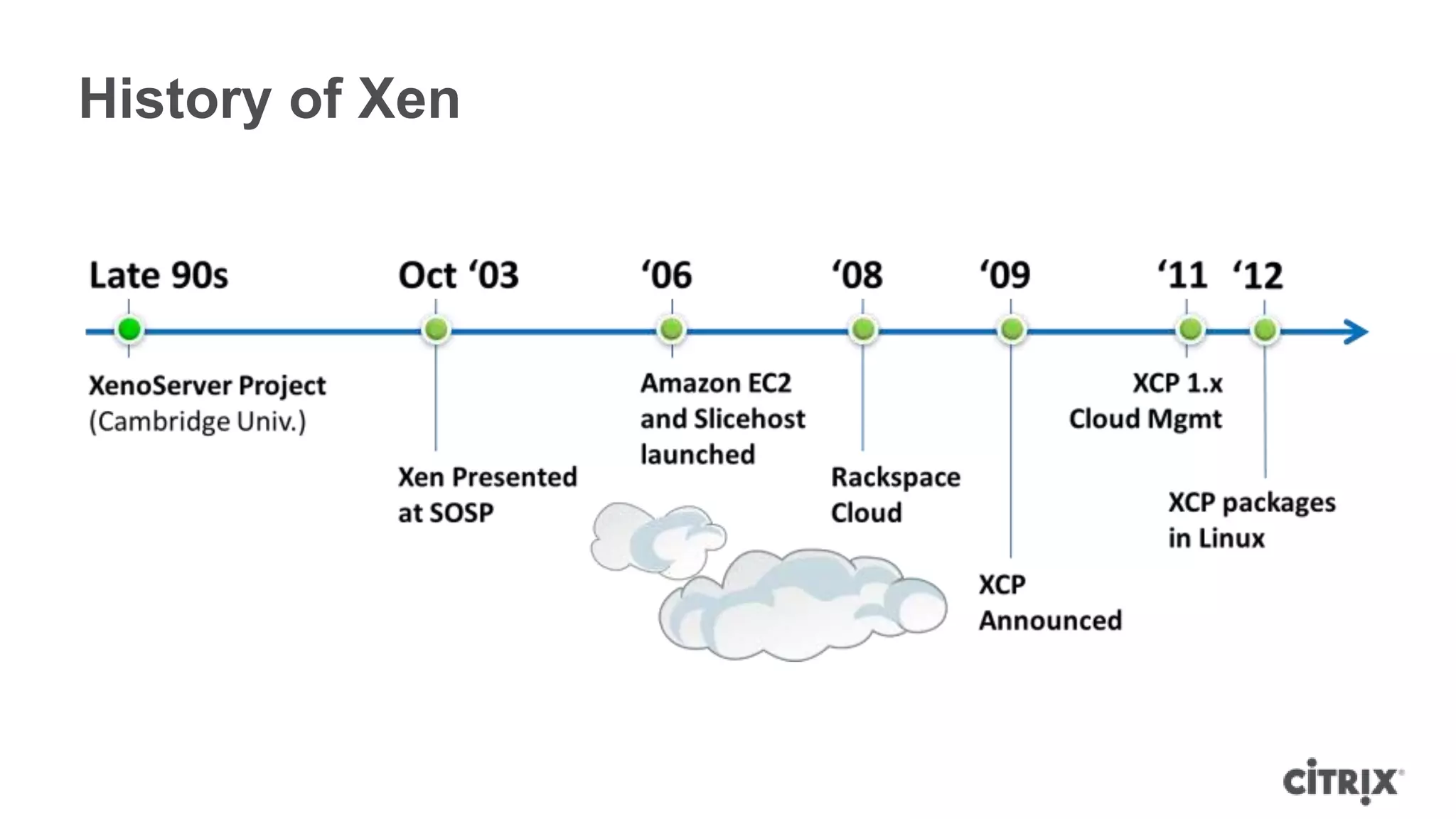 History of Xen
 