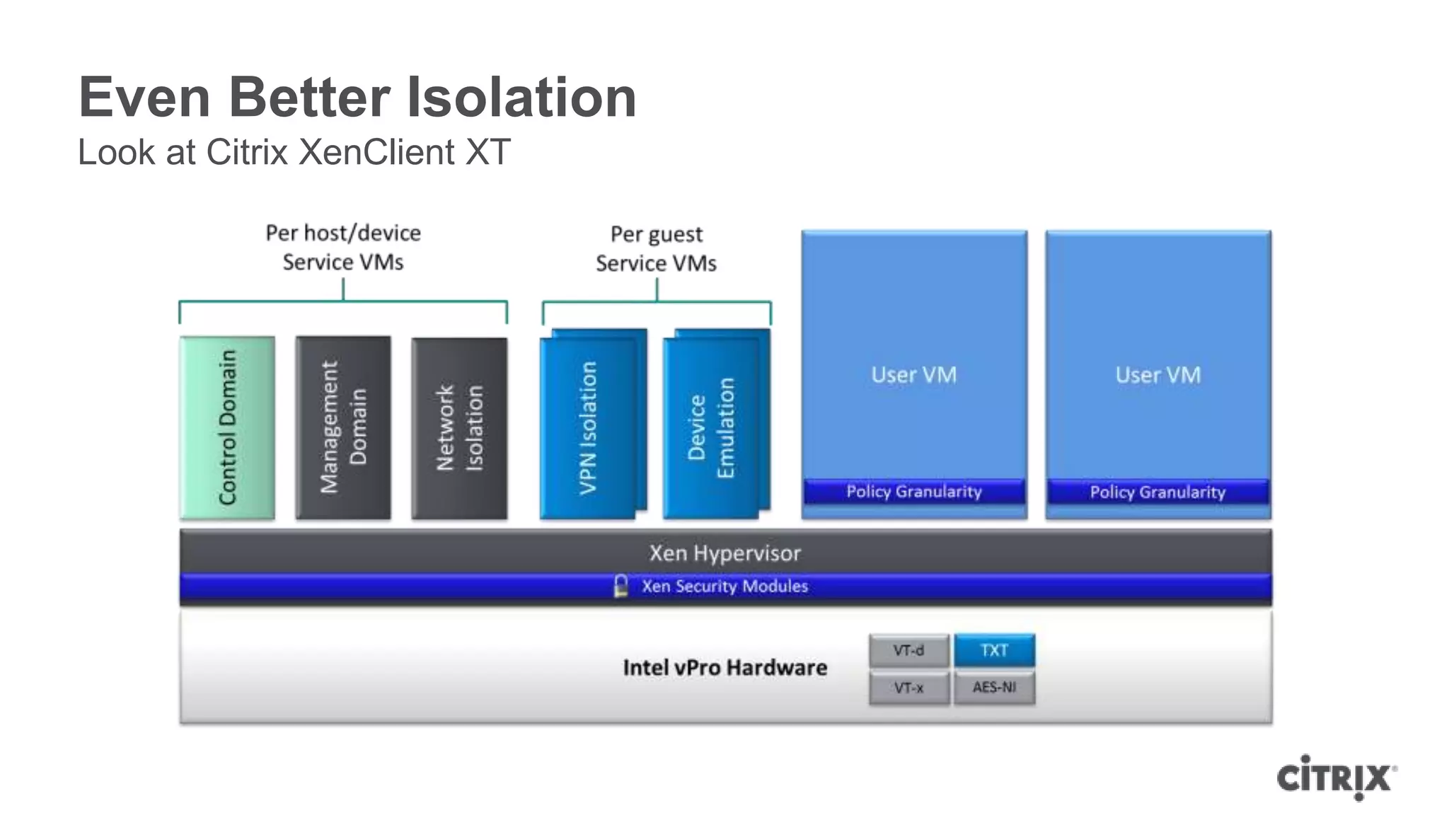 Even Better Isolation
Look at Citrix XenClient XT
 