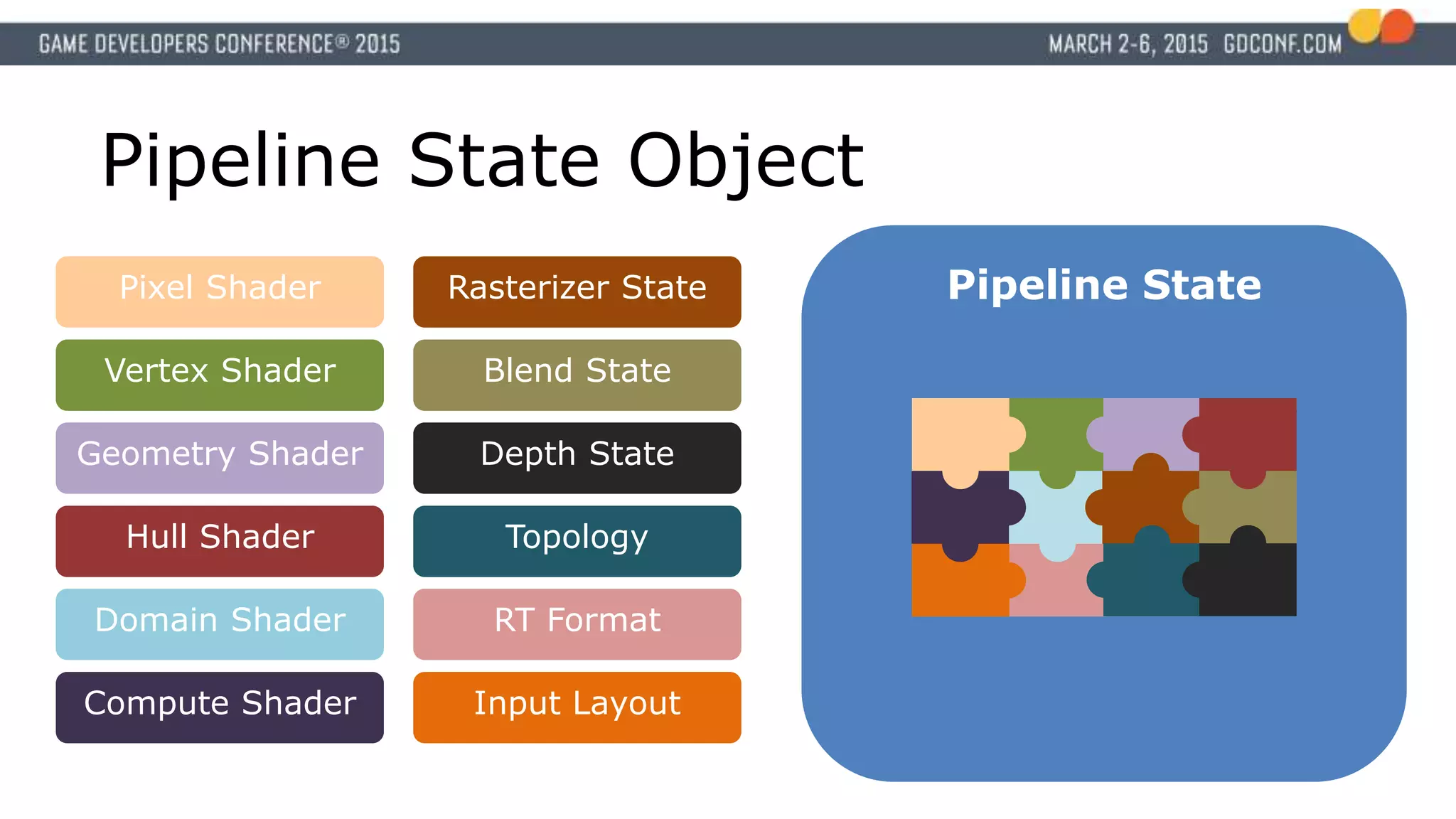 Pipeline State Object
Pipeline StatePixel Shader
Vertex Shader
Rasterizer State
Depth State
Blend State
Input Layout
Topology
RT Format
Geometry Shader
Hull Shader
Domain Shader
Compute Shader
 