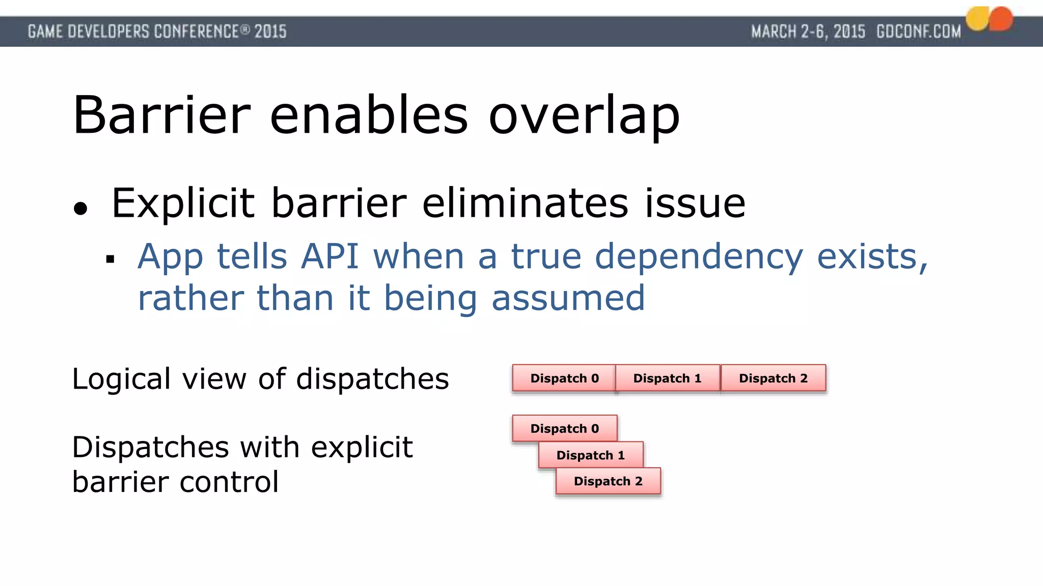 Barrier enables overlap
● Explicit barrier eliminates issue
 App tells API when a true dependency exists,
rather than it being assumed
Dispatch 0 Dispatch 1 Dispatch 2
Dispatch 0
Dispatch 1
Dispatch 2
Logical view of dispatches
Dispatches with explicit
barrier control
 