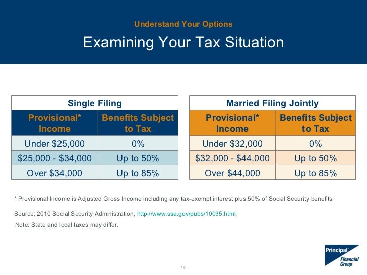 Are stock options subject to social security tax