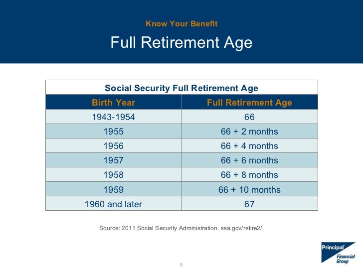 birth social of number security year Getting from social security the most