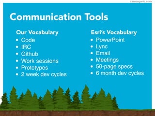 caseorganic.com
Our Vocabulary
• Code!
• IRC!
• Github!
• Work sessions!
• Prototypes!
• 2 week dev cycles
Esri’s Vocabulary
• PowerPoint!
• Lync !
• Email!
• Meetings!
• 50-page specs!
• 6 month dev cycles!
Communication Tools
 