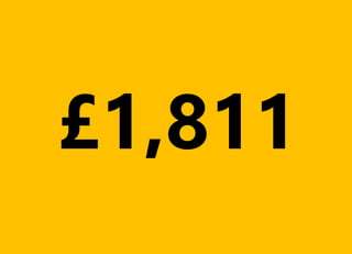 £1,811
 