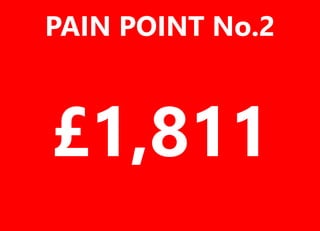 £1,811
PAIN POINT No.2
 