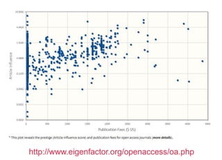 http://www.eigenfactor.org/openaccess/oa.php
 