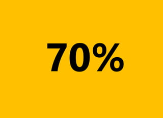 70%
 