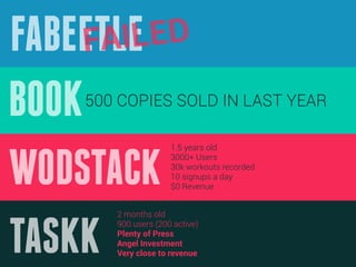 ILED
FABEETLE
    FA
BOOK500 COPIES SOLD IN LAST YEAR

                     1.5 years old



WODSTACK             3000+ Users
                     30k workouts recorded
                     10 signups a day
                     $0 Revenue


       2 months old



TASKK
       900 users (200 active)
       Plenty of Press
       Angel Investment
       Very close to revenue
 