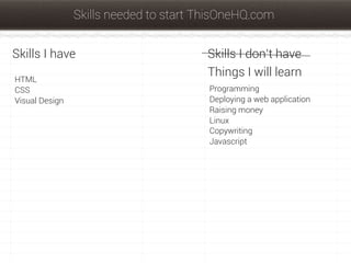 Skills needed to start ThisOneHQ.com


Skills I have                           Skills I don’t have
                                        Things I will learn
HTML
CSS                                     Programming
Visual Design                           Deploying a web application
                                        Raising money
                                        Linux
                                        Copywriting
                                        Javascript
 