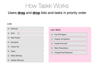 How Taskk Works
Users drag and drop lists and tasks in priority order


Lists

   Personal
                              List: Work
   Work
                                  File TPS Report
   Side Project
                                 Analyze Competition
   Education
                                 Create Flowchart
   Family Trip
                                 Redo Presentation
   Taxes
                                 Change Email Signature
   Wife’s Birthday

   Holiday Planning
 