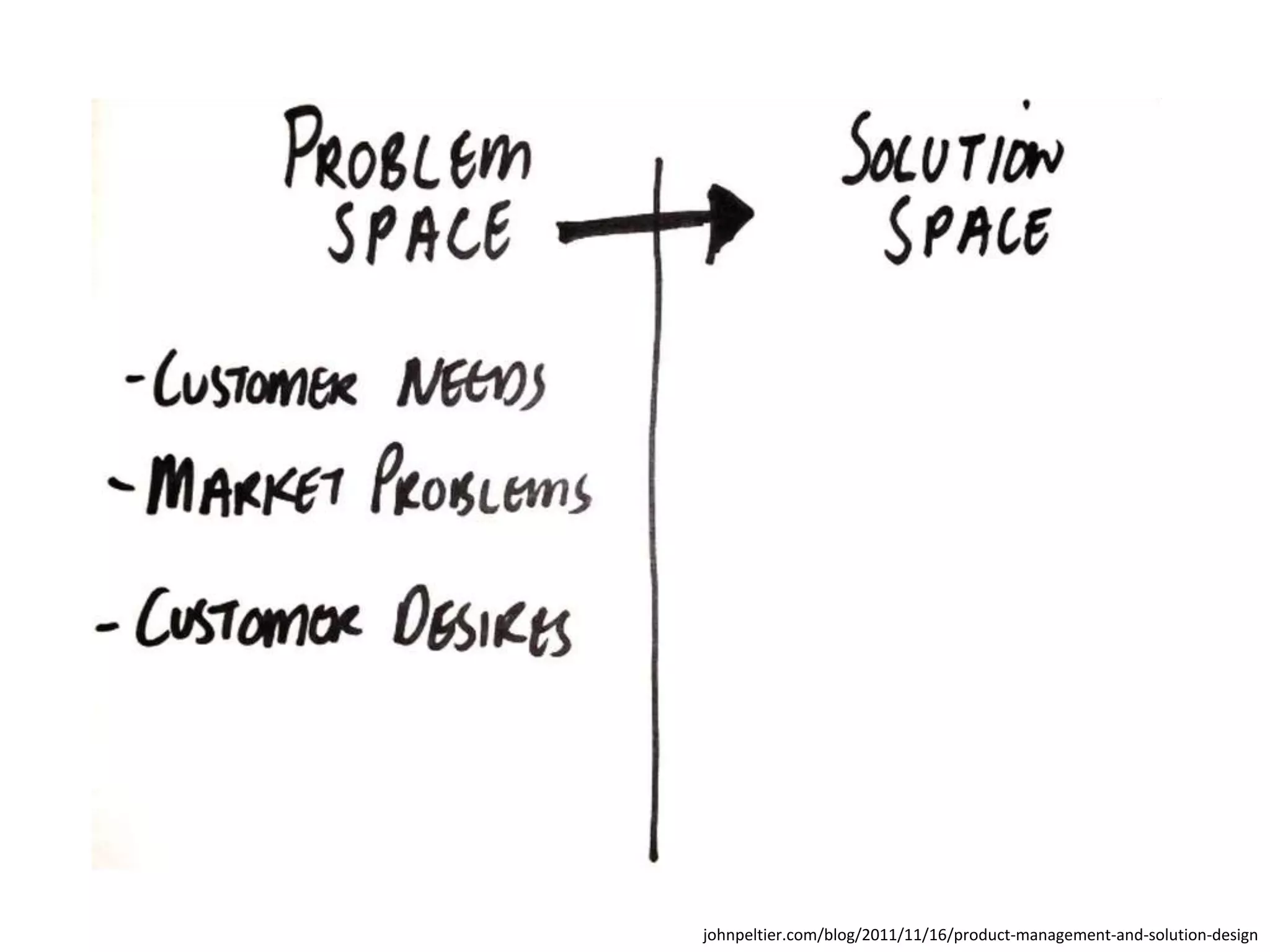 johnpeltier.com/blog/2011/11/16/product-management-and-solution-design 
 