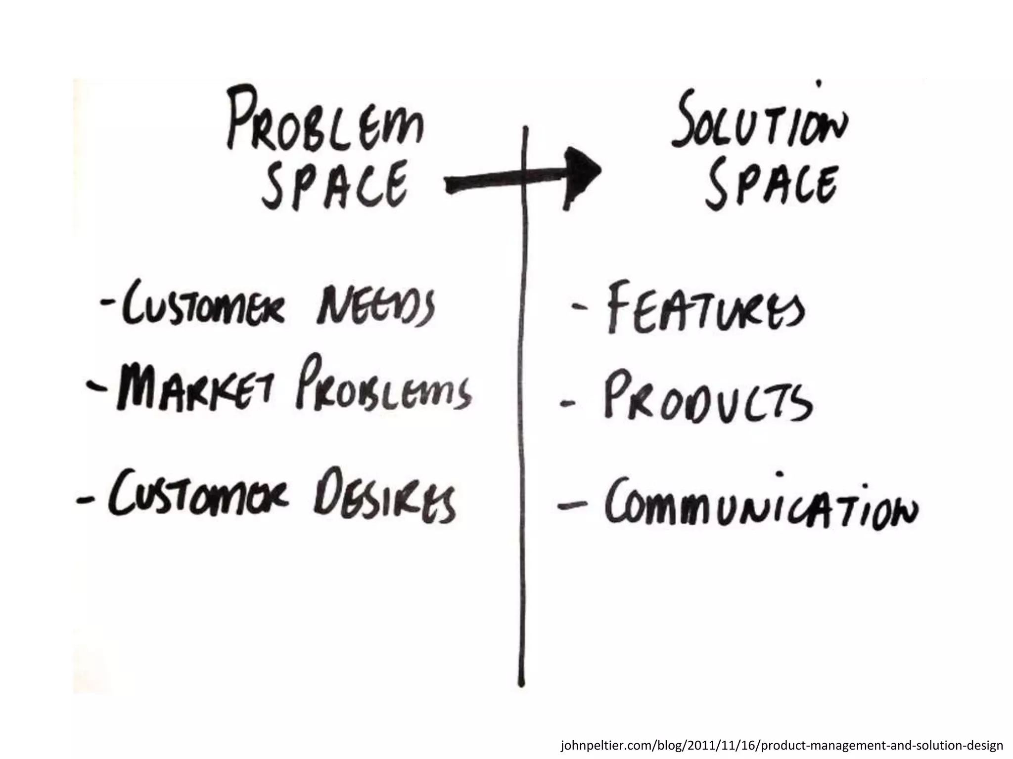 johnpeltier.com/blog/2011/11/16/product-management-and-solution-design 
 