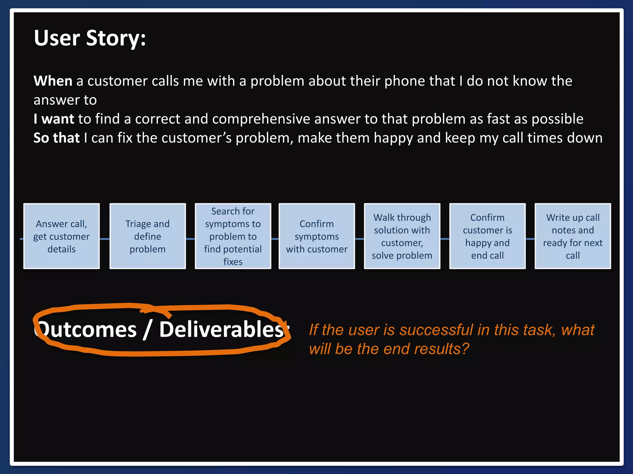 When a customer calls me with a problem about their phone that I do not know the 
answer to 
I want to find a correct and comprehensive answer to that problem as fast as possible 
So that I can fix the customer’s problem, make them happy and keep my call times down 
Write up call 
notes and 
ready for next 
call 
Confirm 
customer is 
happy and 
end call 
Walk through 
solution with 
customer, 
solve problem 
Confirm 
symptoms 
with customer 
Search for 
symptoms to 
problem to 
find potential 
fixes 
User Story: 
Triage and 
define 
problem 
Answer call, 
get customer 
details 
Outcomes / Deliverables: If the user is successful in this task, what 
will be the end results? 
 