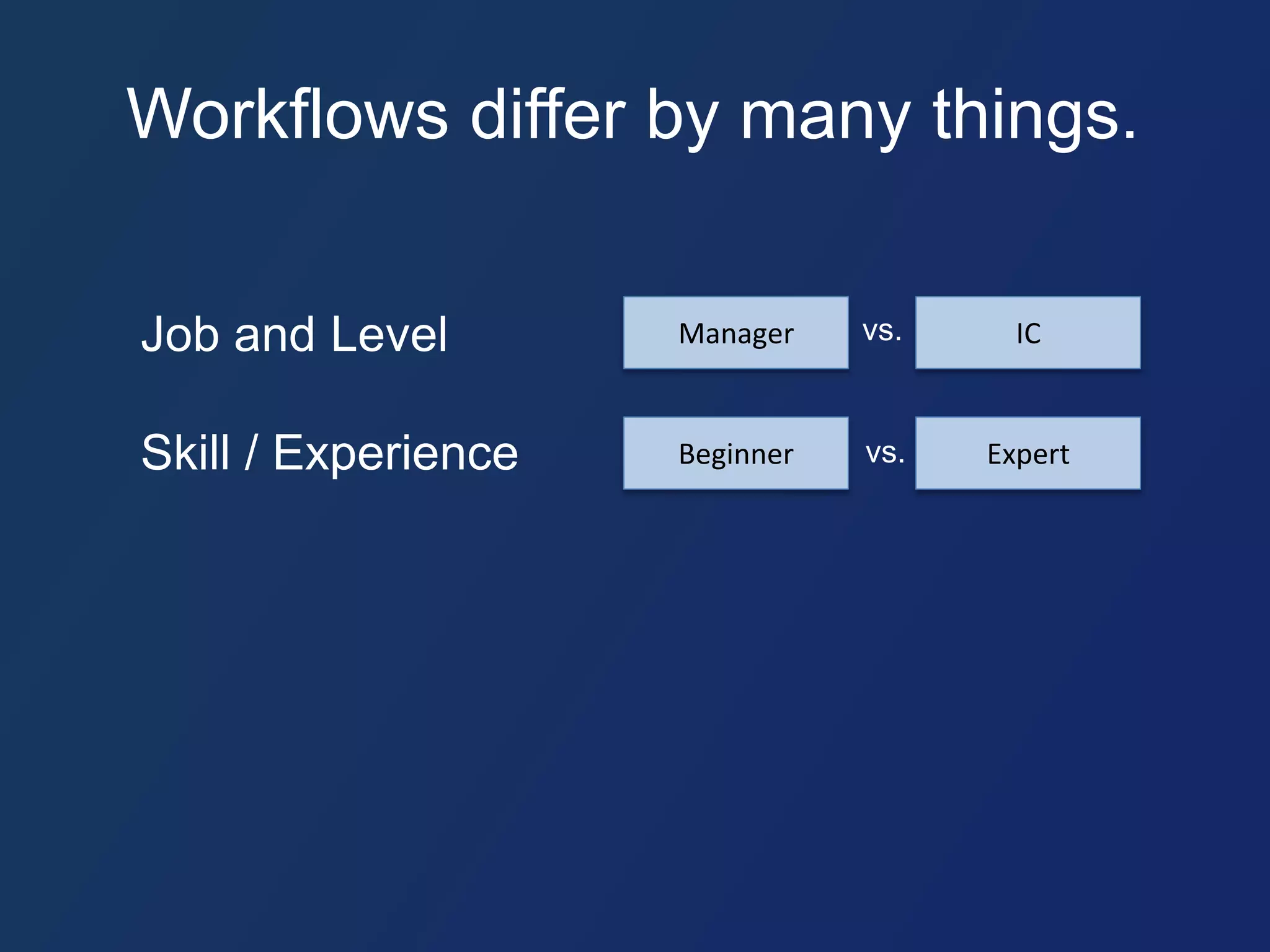 Workflows differ by many things. 
Job and Level 
Skill / Experience 
vs. 
Manager IC 
vs. 
Beginner Expert 
 