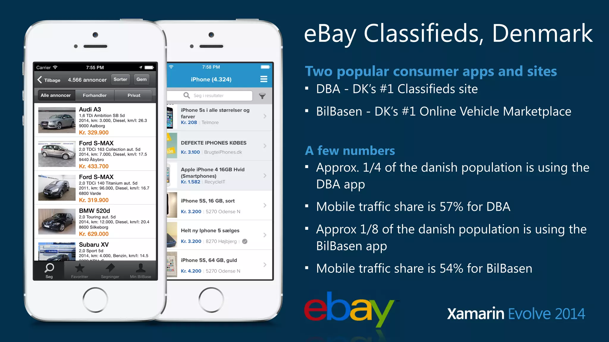 eBay Classifieds, Denmark 
Two popular consumer apps and sites 
■ DBA - DK’s #1 Classifieds site 
■ BilBasen - DK’s #1 Online Vehicle Marketplace 
A few numbers 
■ Approx. 1/4 of the danish population is using the 
DBA app 
■ Mobile traffic share is 57% for DBA 
■ Approx 1/8 of the danish population is using the 
BilBasen app 
■ Mobile traffic share is 54% for BilBasen 
 