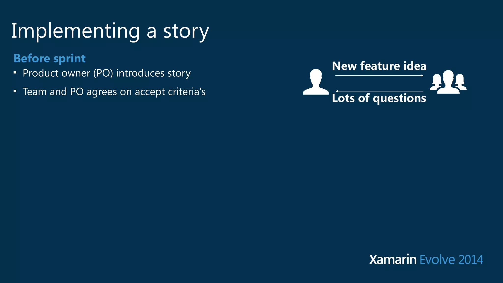 Implementing a story 
Before sprint 
■ Product owner (PO) introduces story 
■ Team and PO agrees on accept criteria’s 
New feature idea 
Lots of questions 
 