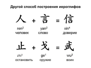 Другой способ построения иероглифов
 