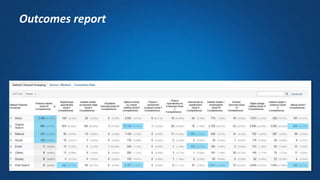Outcomes report
 