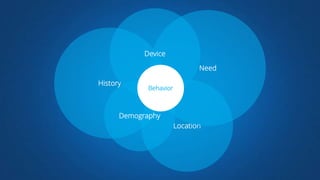 Location
Need
History
Demography
Device
Behavior
 