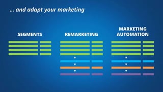 … and adapt your marketing
REMARKETING
MARKETING
AUTOMATIONSEGMENTS
 