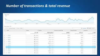 Number of transactions & total revenue
 