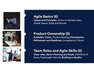 Team and Processes (5)
Scrum Master assigned, user stories ready, self-
organized team, collaborative planning, retrospect...