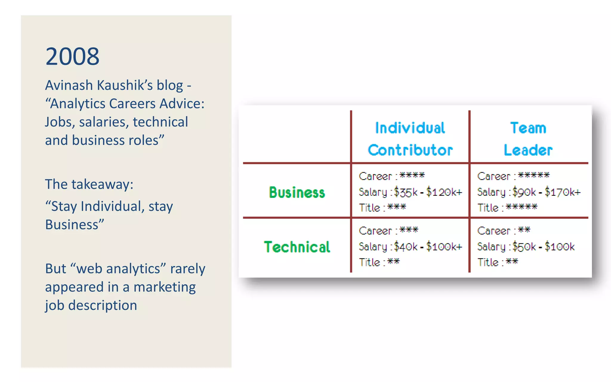 Who are the audience?
Male
78%
Female
22%
Gender split
 
