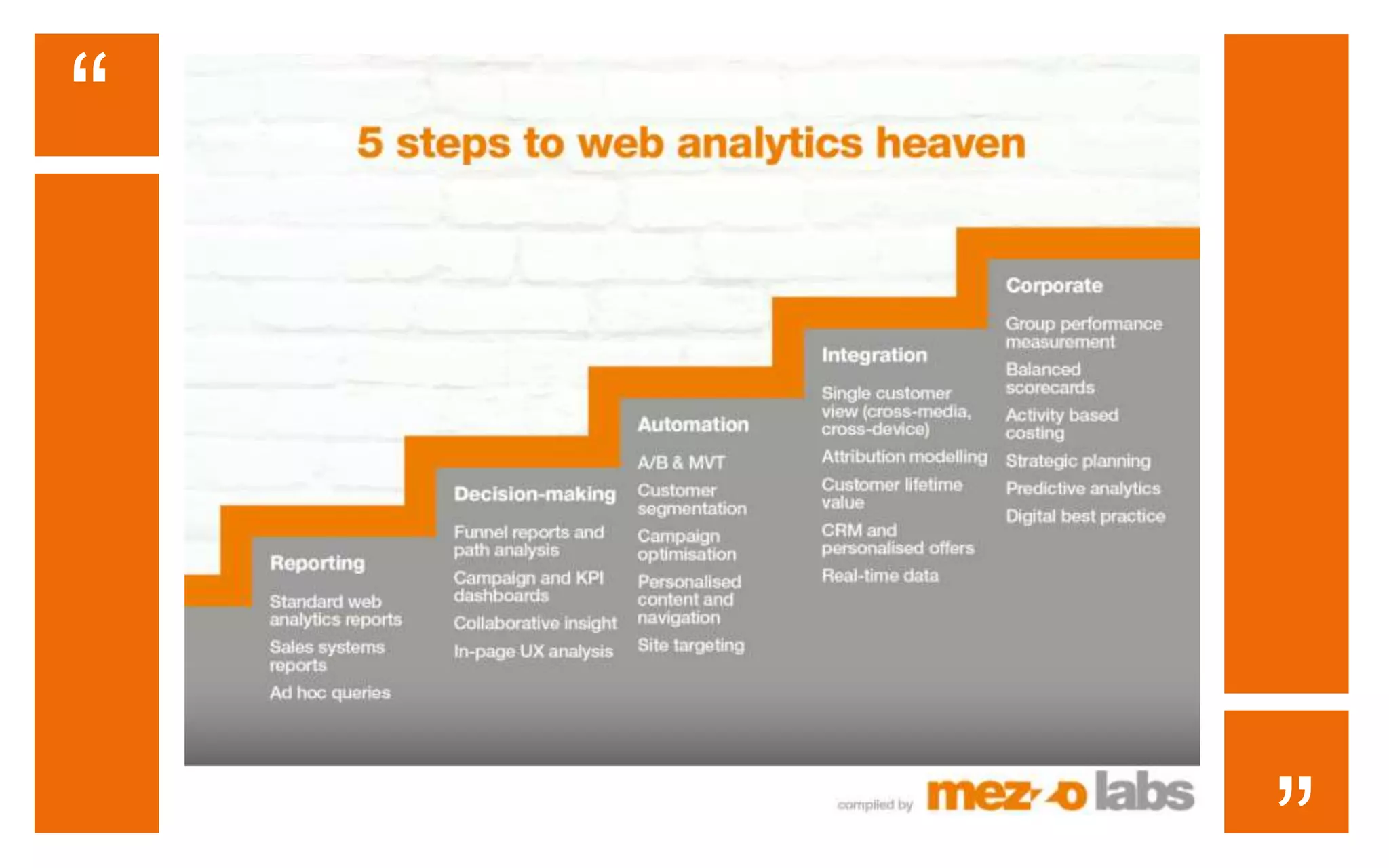 Have analysts relocated
from overseas?
Yes
17%
No
83%
Relocated for work?
 