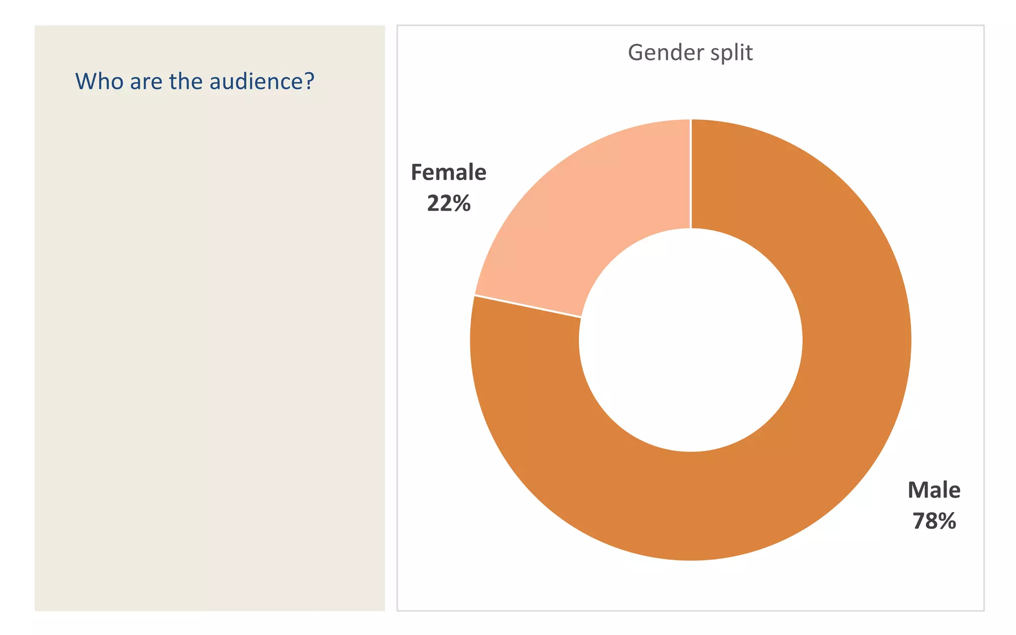 How do analysts develop
their skills? 19
8
12
11
12
10
5
Learning on the job
Paid training courses
Free training courses
My colleagues teaching me
Message boards, social
networking
Tools vendor websites
I already have these skills
Skills development
 