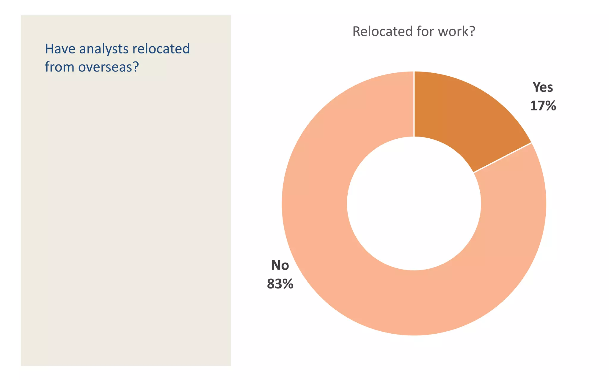 “
“
3 key messages
1. Web analytics is becoming part of the
marketer’s job description
2. There is a growing appetite for data
and insight so an increasing demand
for web analysts
3. There is a shortage of
skilled, technical labour
 